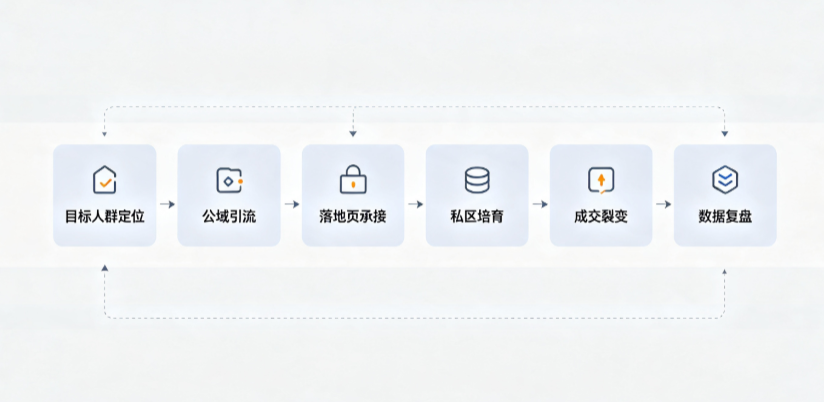 天长市AI 搜索获客深度解析：把握生成式搜索红利，抢占 AI 智能体流量入口