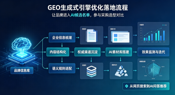 天长市B端采购决策：GEO优化藏着哪些全新机会？