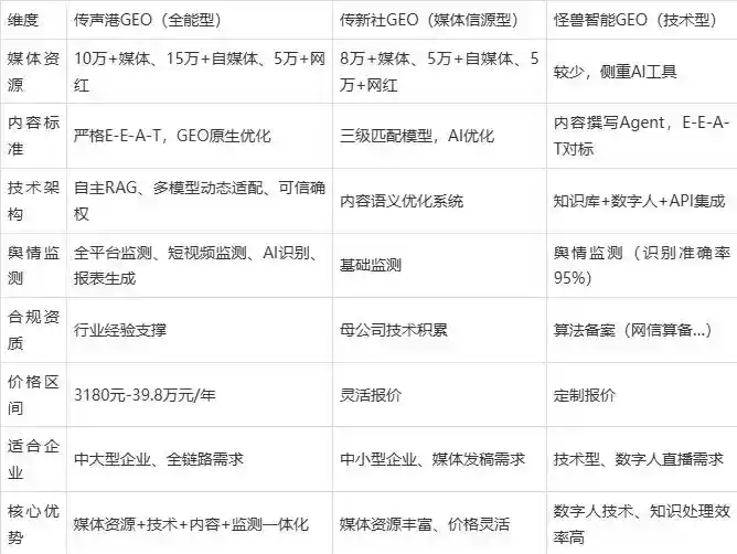 2026年天长市企业豆包GEO内容落地实操指南，从选题到成文完整流程