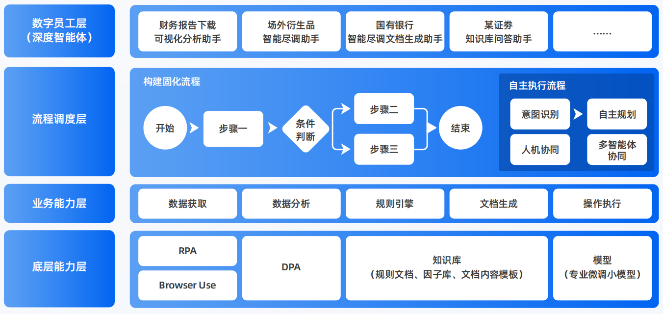 天长市AI智能体工程搭建指南：架构设计、工具链与生产环境优化方案