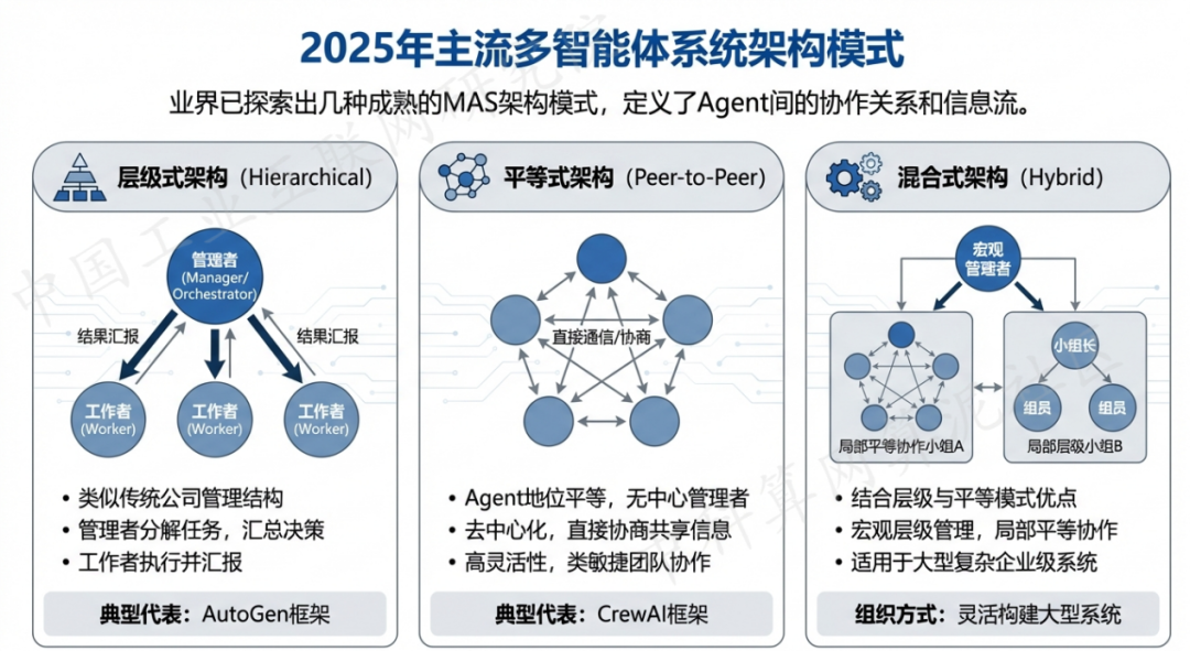 天长市 AI 智能体商业应用探析：智能自主程序助力企业数字化升级