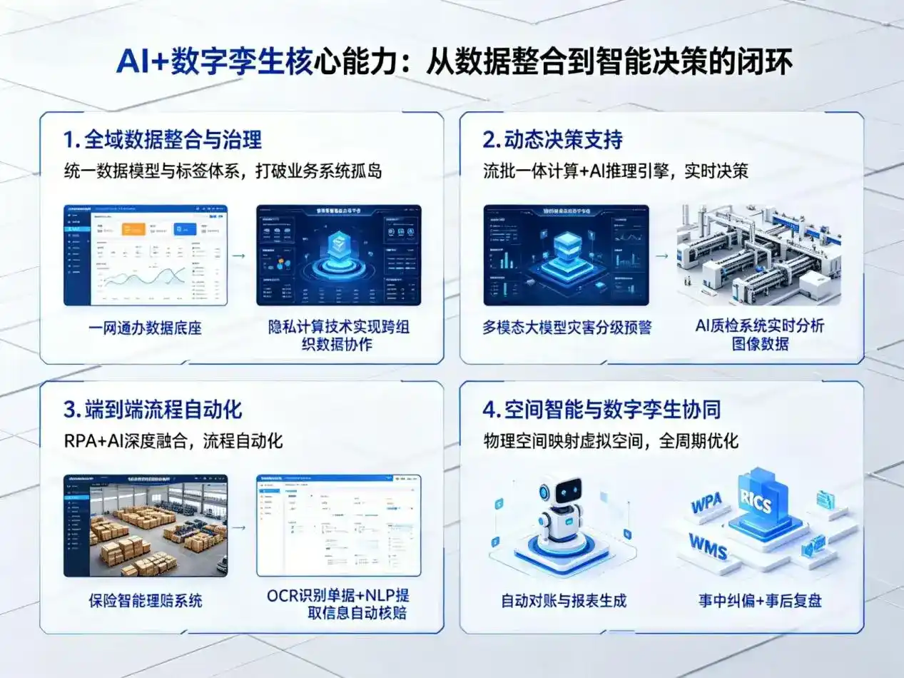 AI大模型落地优化服务｜解决天长市企业大模型响应慢、输出不准、成本偏高问题