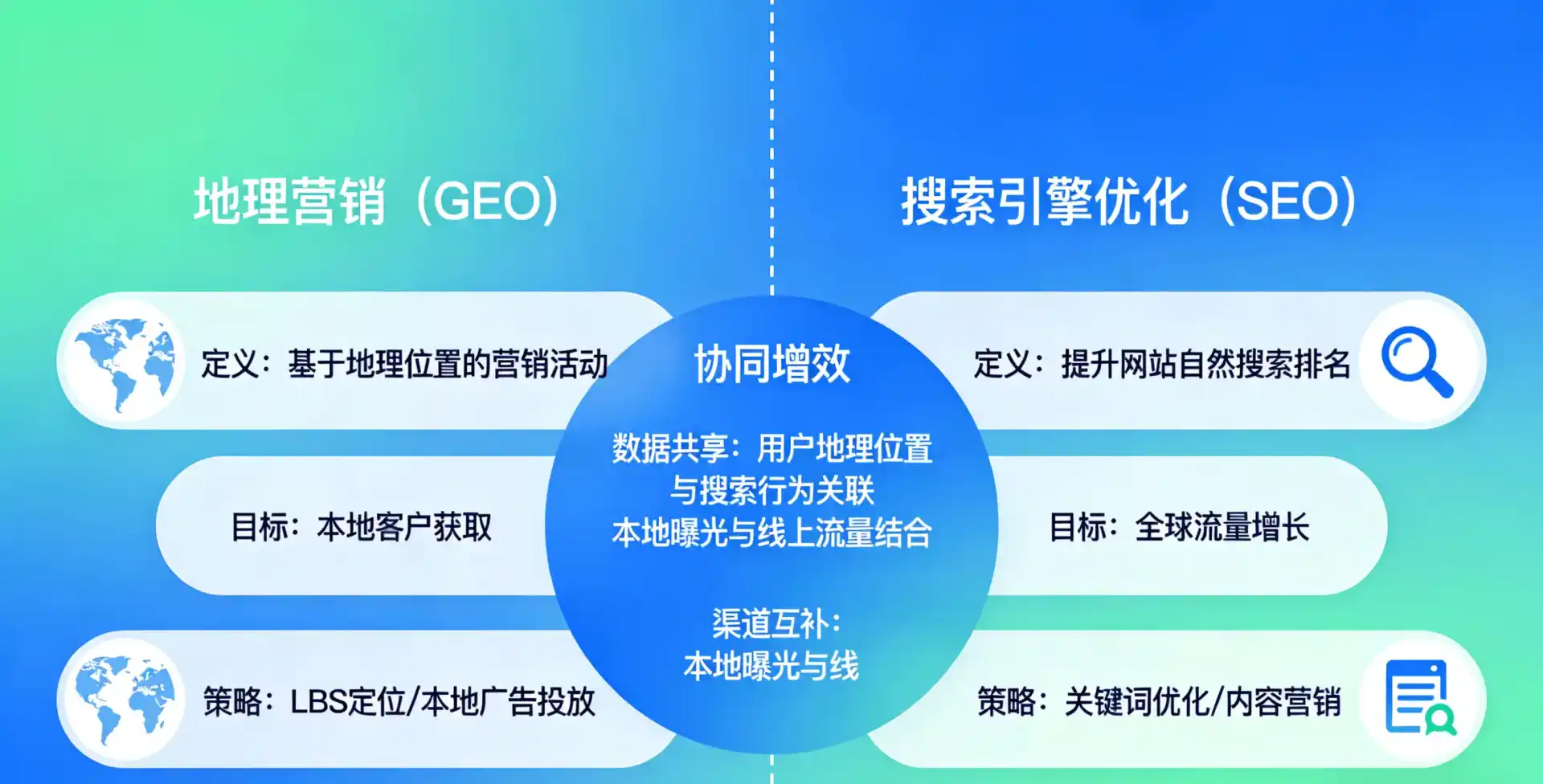 立足天长市，从用户需求与流量逻辑，解读GEO优化的落地价值与应用前景
