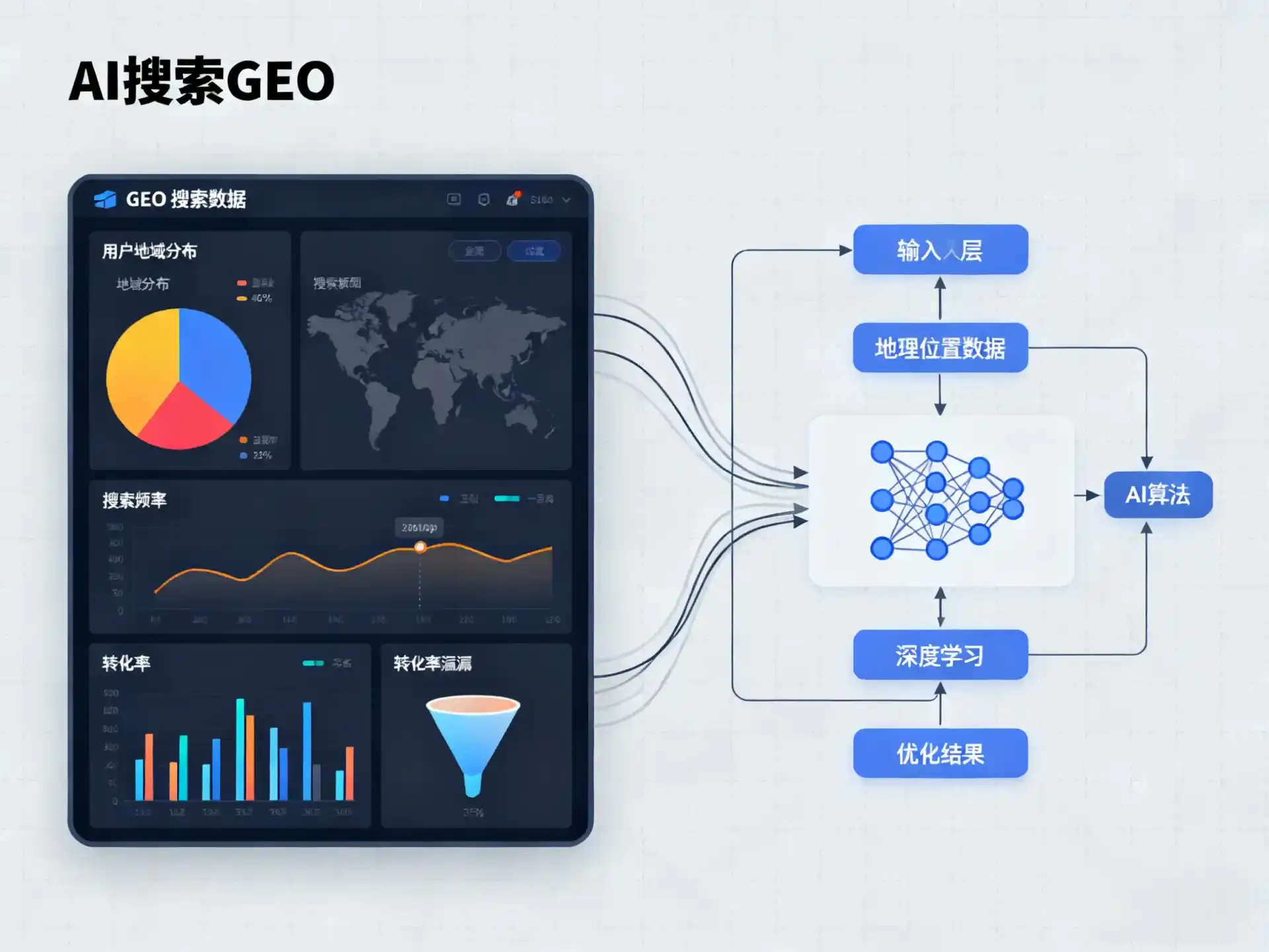 天长市GEO优化服务商该如何筛选？生成式引擎优化行业实践观察